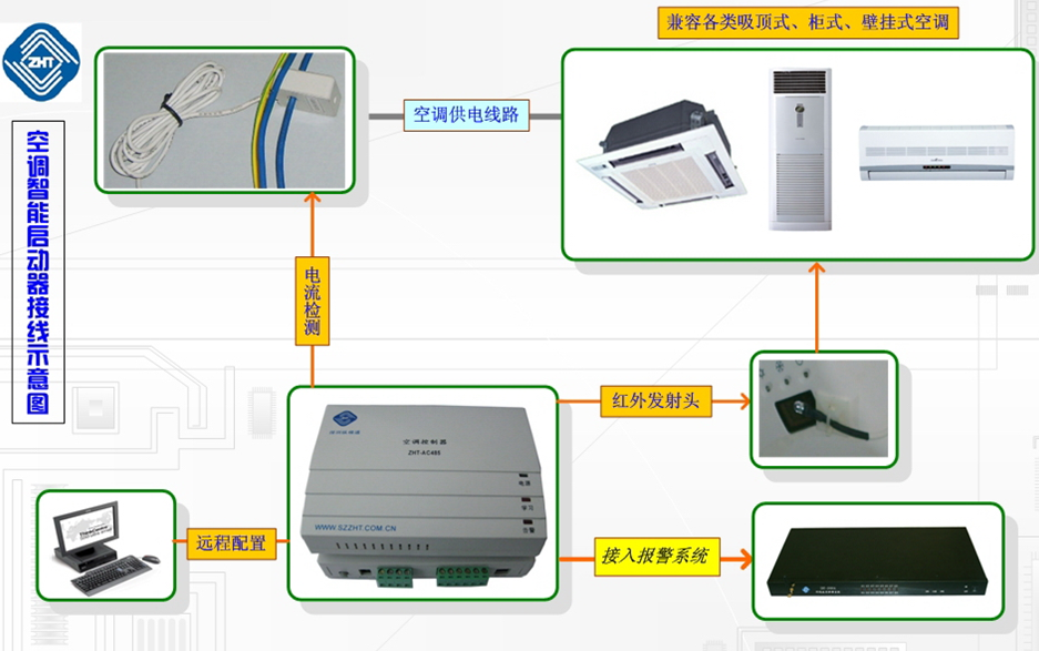 智能空調(diào)控制器是什么？