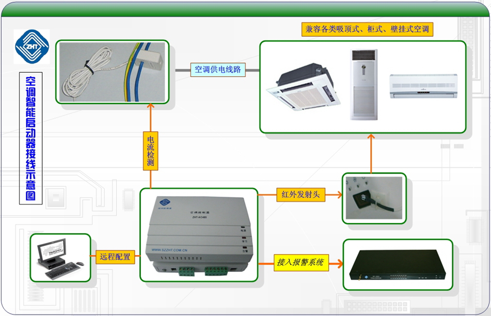 分體空調(diào)集中控制系統(tǒng)介紹